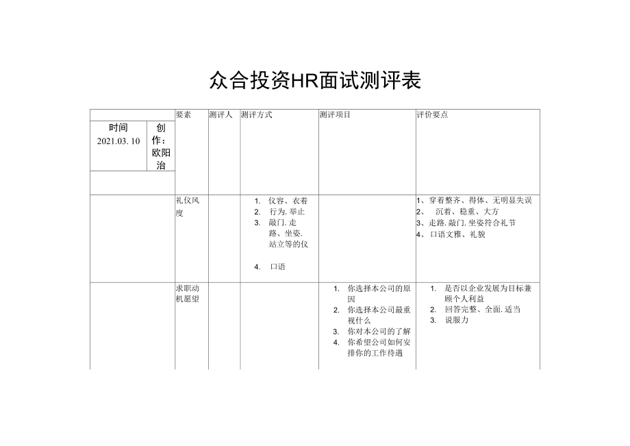 人力资源部面试测评要素表与人力资源测评服务指南
